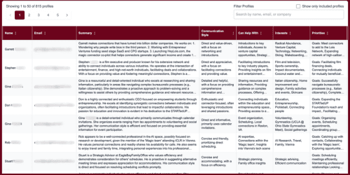 Hey Lois CRM interface showing detailed relationship profiles and interaction history